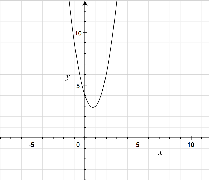 how-do-you-solve-the-equation-by-graphing-2x-2-3x-4-0-socratic